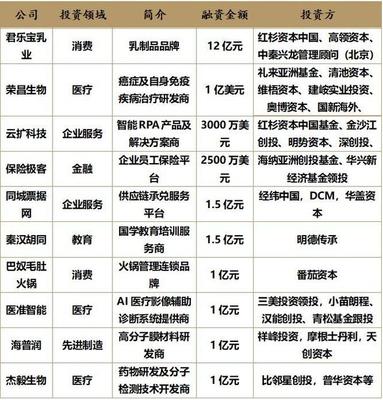 商湯科技IPO推遲，AI第一股懸念再起，創投圈將如何布局？