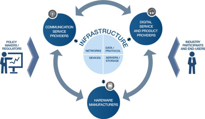 深度分析新基建 5G、工業(yè)互聯(lián)網(wǎng)IIoT、物聯(lián)網(wǎng)IoT發(fā)展邏輯與工業(yè)互聯(lián)網(wǎng)數(shù)據(jù)服務