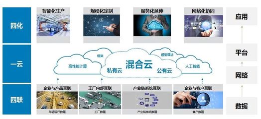 福田汽車加速奔跑 工業(yè)互聯(lián)網(wǎng)驅(qū)動下的數(shù)據(jù)服務新格局